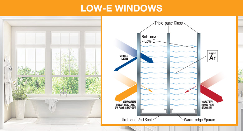 High Performance Windows | ETA