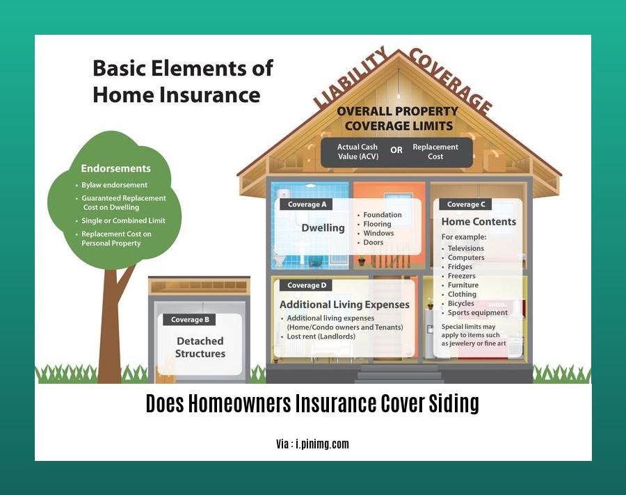 Does Homeowners Insurance Cover Siding: A Comprehensive Guide for ...
