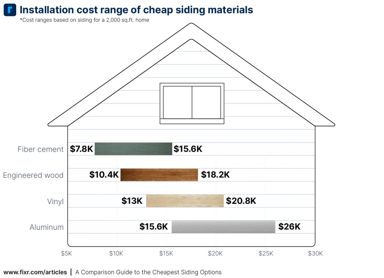 Replacing Siding Cost Estimate at John Heidt blog