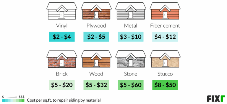 Replacing Siding Cost Estimate at John Heidt blog